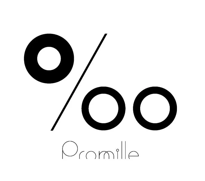 Promille